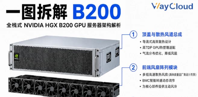HGX B200 GPU 服务器散热风道与风扇阵列分解图