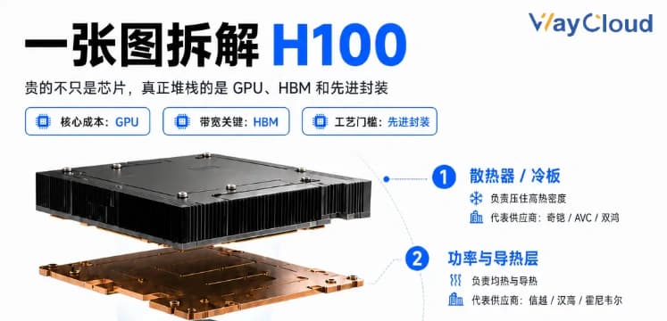 H100 散热器与铜质均热板分解图